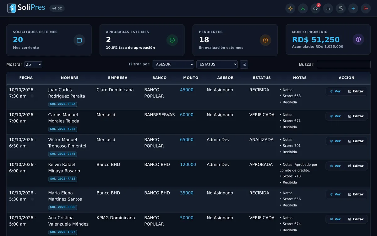 SoliPres Live State Machine Queue Dashboard