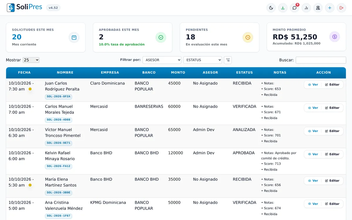 SoliPres Live State Machine Queue Dashboard